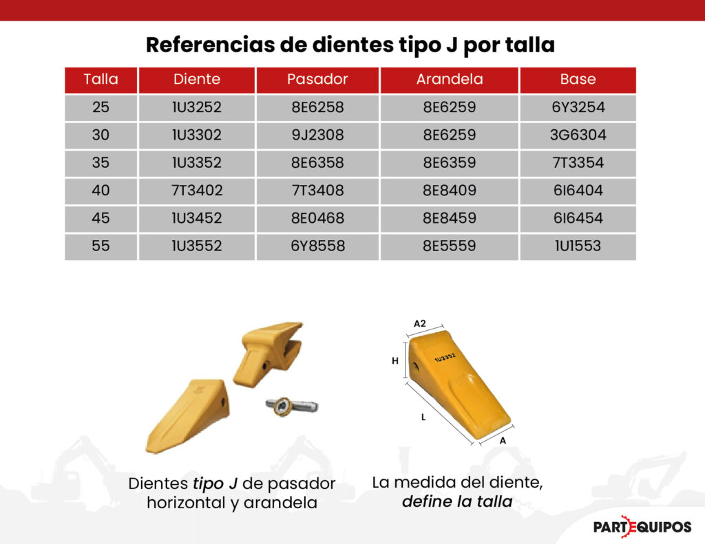 medida de dientes según tipo de punta - Partequipos - herramientas de corte