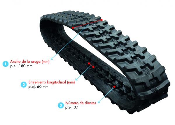 orugas de caucho disponibles en partequipos